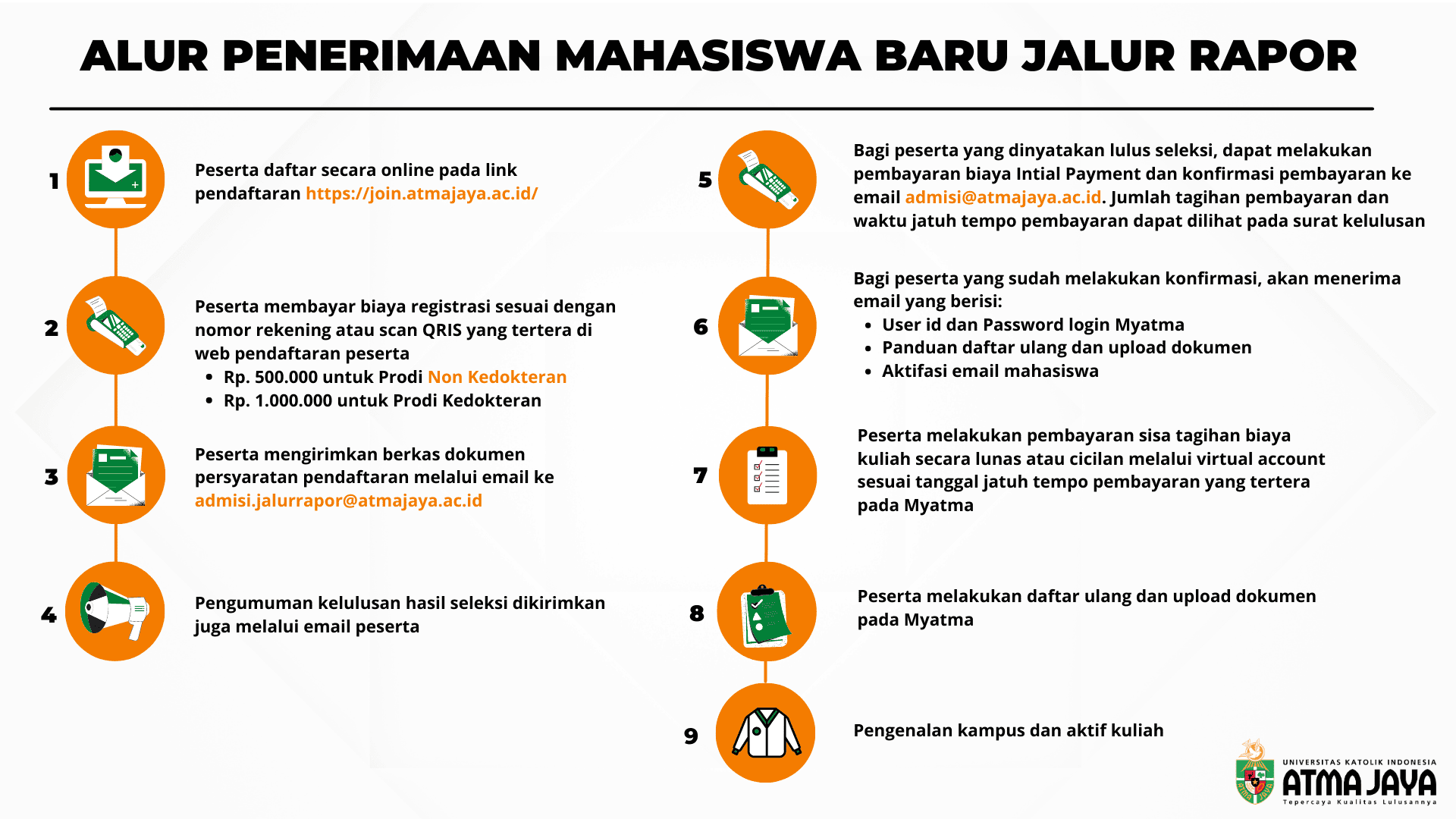 Program Studi & Alur Penerimaan 2