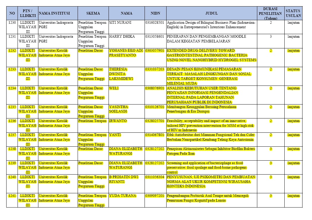 Daftar Penerima Hibah Dikti Tahun 2020-2