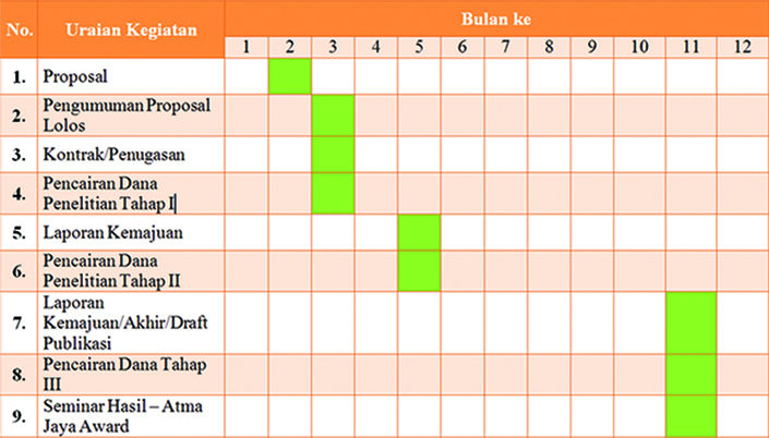 Jadwal Tentatif Pelaksanaan Kompetitif dan JIF LPPM UAJ Periode 2018