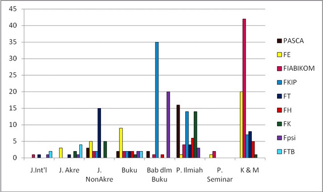 Pelat Penulisan Artikel Ilmiah3